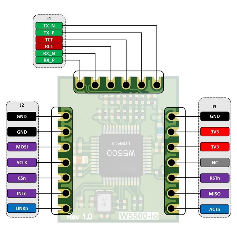 M11K-W5500-Io Ethernet Module  - Ethernet W5500 评论和价格