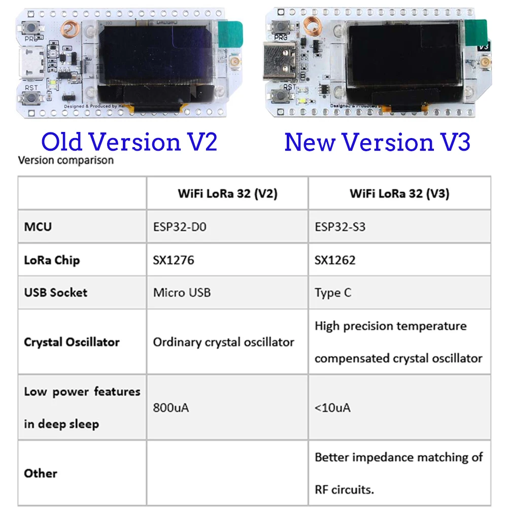 2PCS Heltec LoRa32 V3 868MHz 9 - Oled Display 0.96 评论和价格