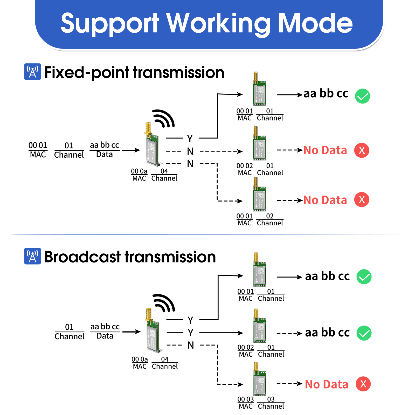 LoRa 868MHz 915MHz SX1262 Wire - Lora Rfm95 评论和价格