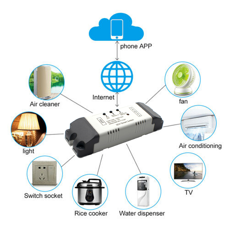 2CH Wifi Smart Switch Module R - Relay Module 4 Channel 评论和价格