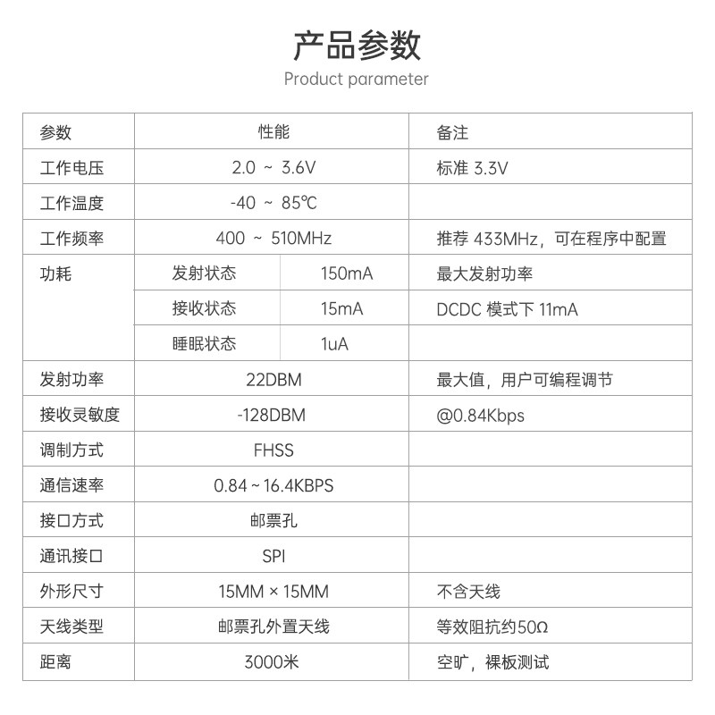 PAN3031 LoRa Wireless Radio Re - Lora Sx1278 评论和价格
