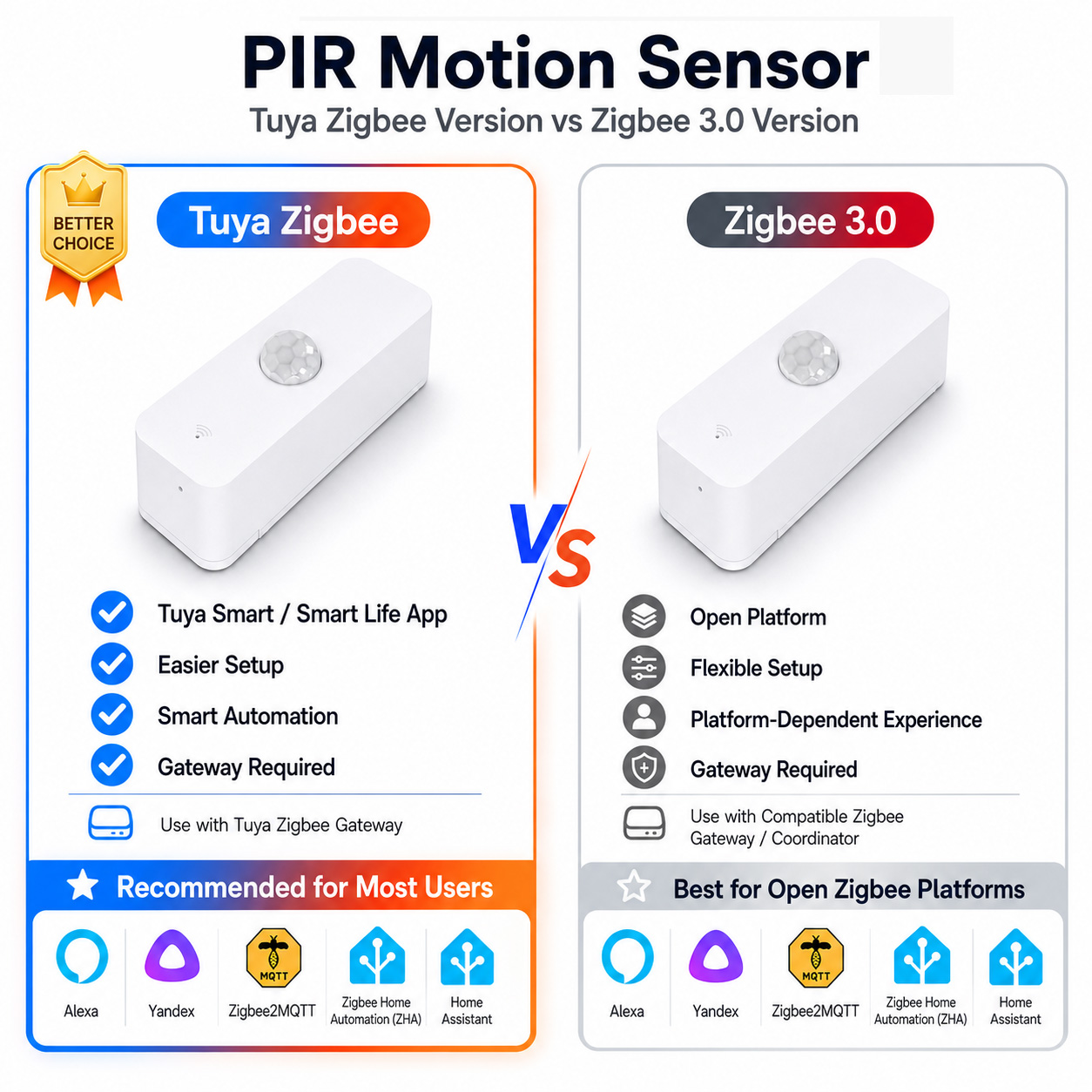 Zigbee PIR Motion Sensor For S - Pir Motion Sensor 评论和价格