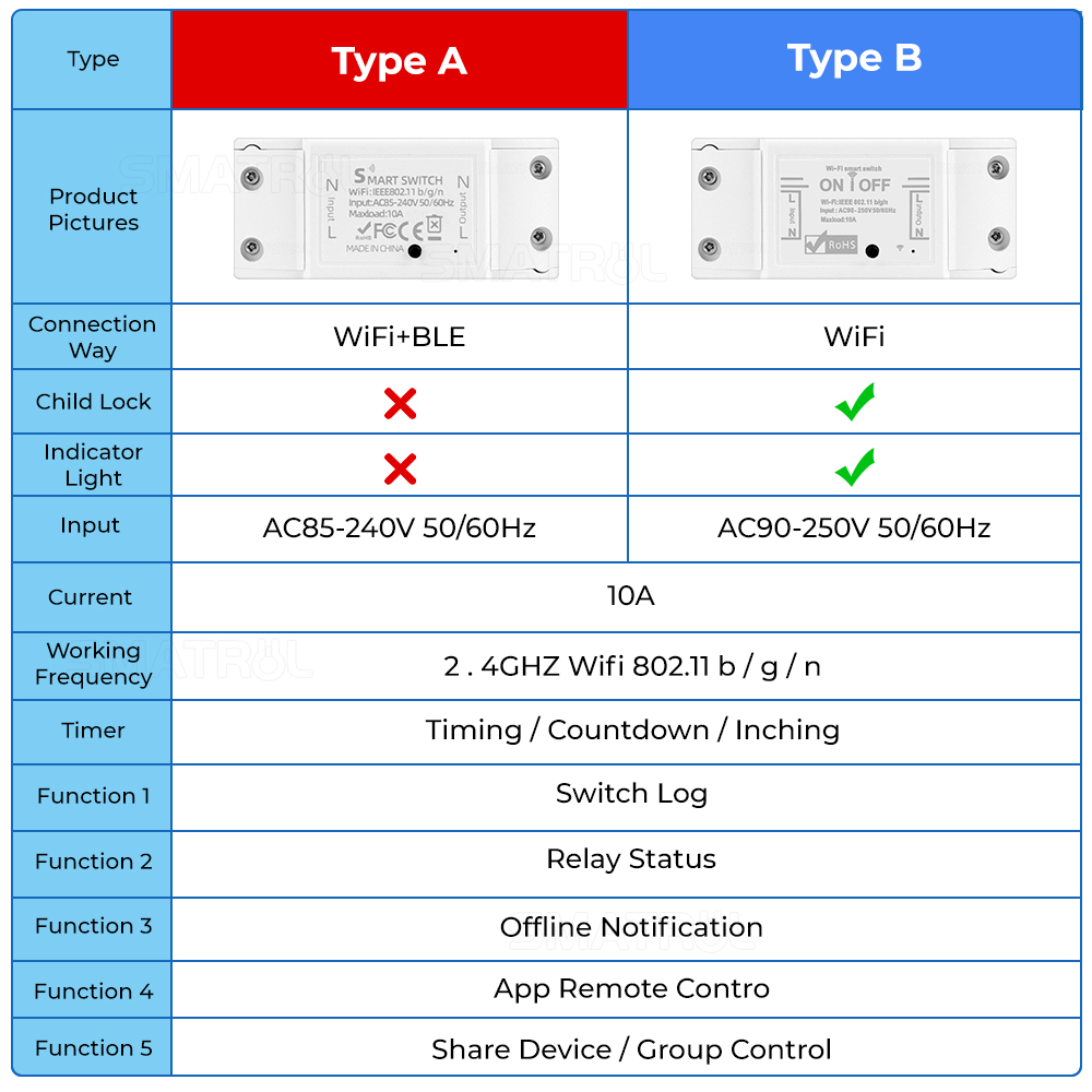 SMATRUL Tuya Light WiFi Switch - Relay Module 1 Channel 评论和价格