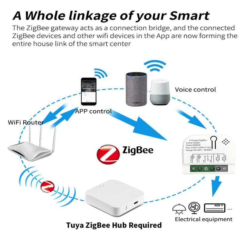 1/2 Channels 10A Tuya ZigBee S - Relay Module 1 Channel 评论和价格
