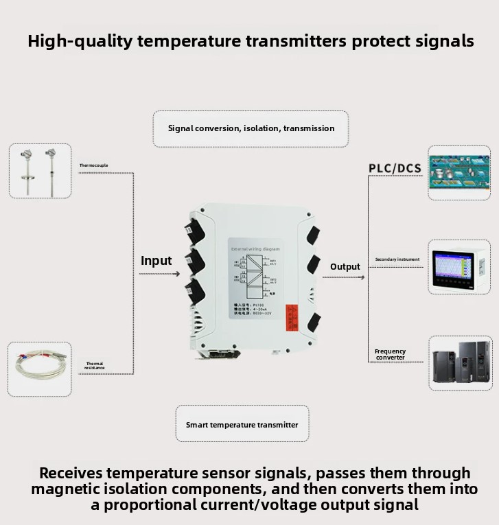 Temperature transmitter pt100  - Thermocouple Module K Type 评论和价格