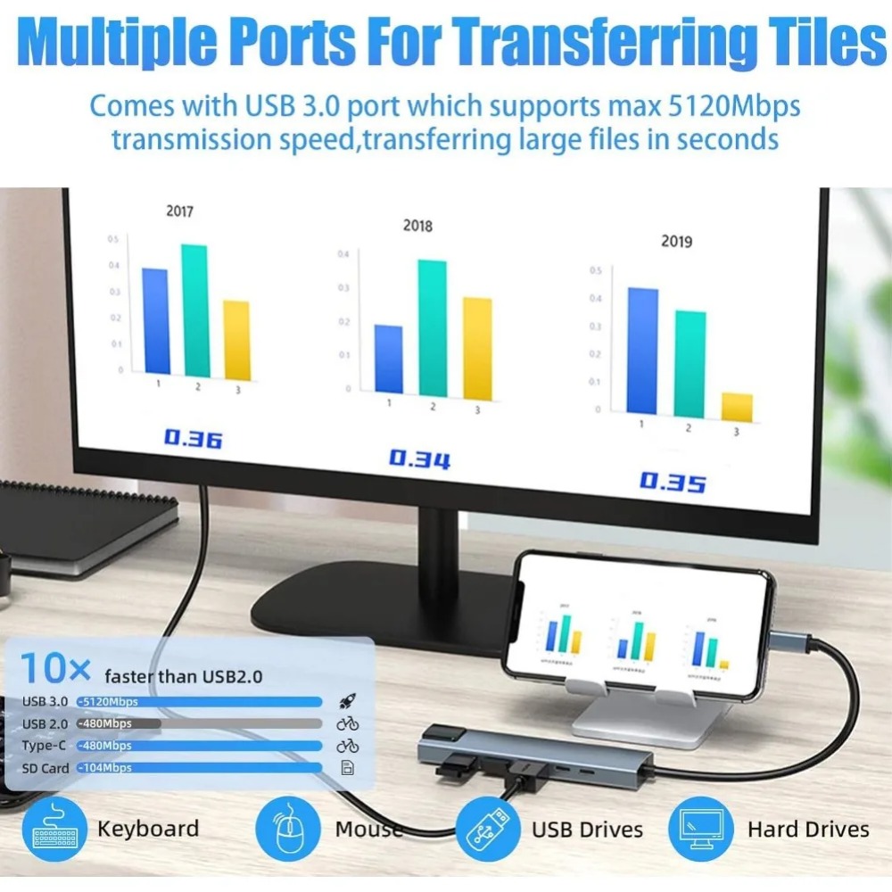 USB C Hub 8/7 in 1 4K HDMI Ada - Sd Card Module 评论和价格