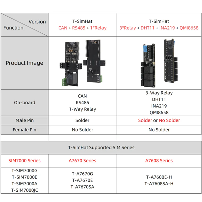 T-SimHat Expansion Board with  - Dht11 评论和价格