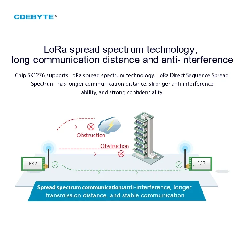 Ebyte E32-900T20D V8 LoRa 868M - Lora Sx1278 评论和价格