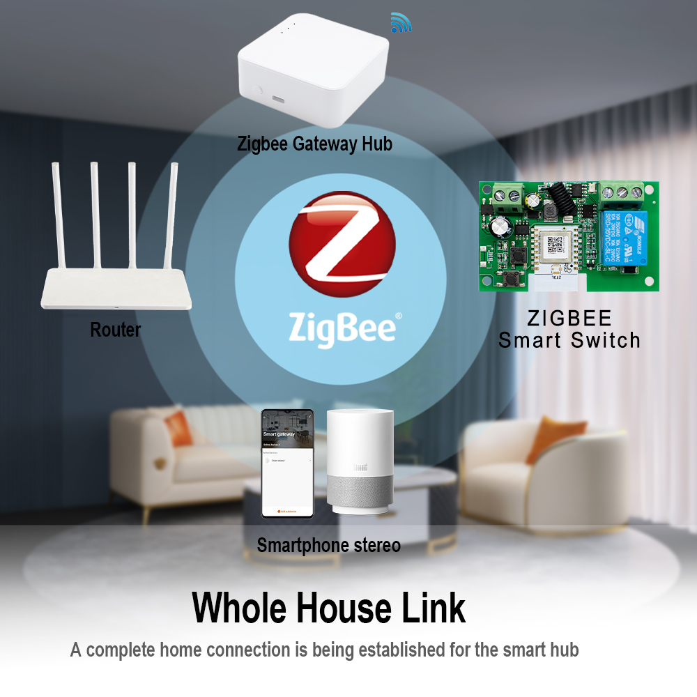 Dry Contact Smart Zigbee Switc - Relay Module 4 Channel 评论和价格