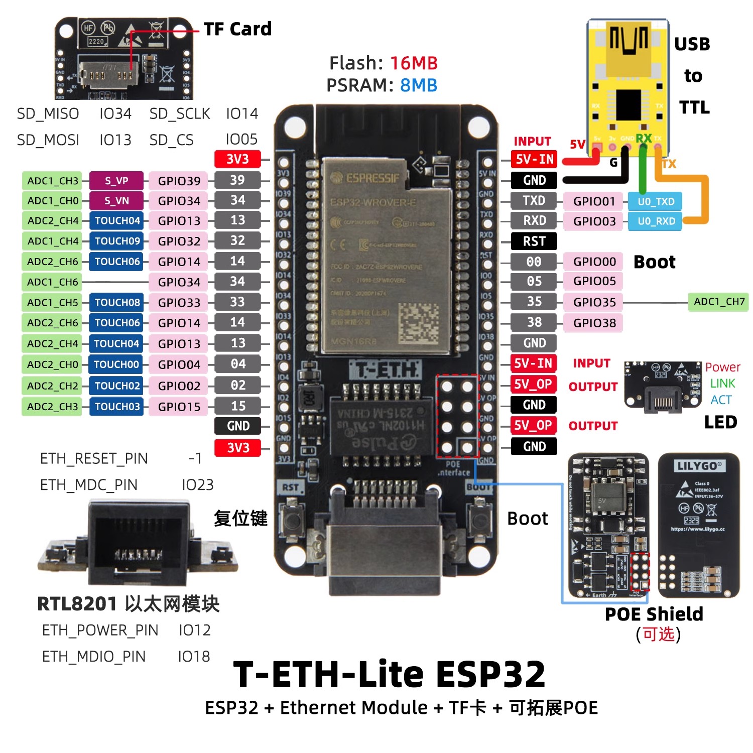 LILYGO T‑ETH‑Lite Dev Board,ES - Ethernet W5500 评论和价格