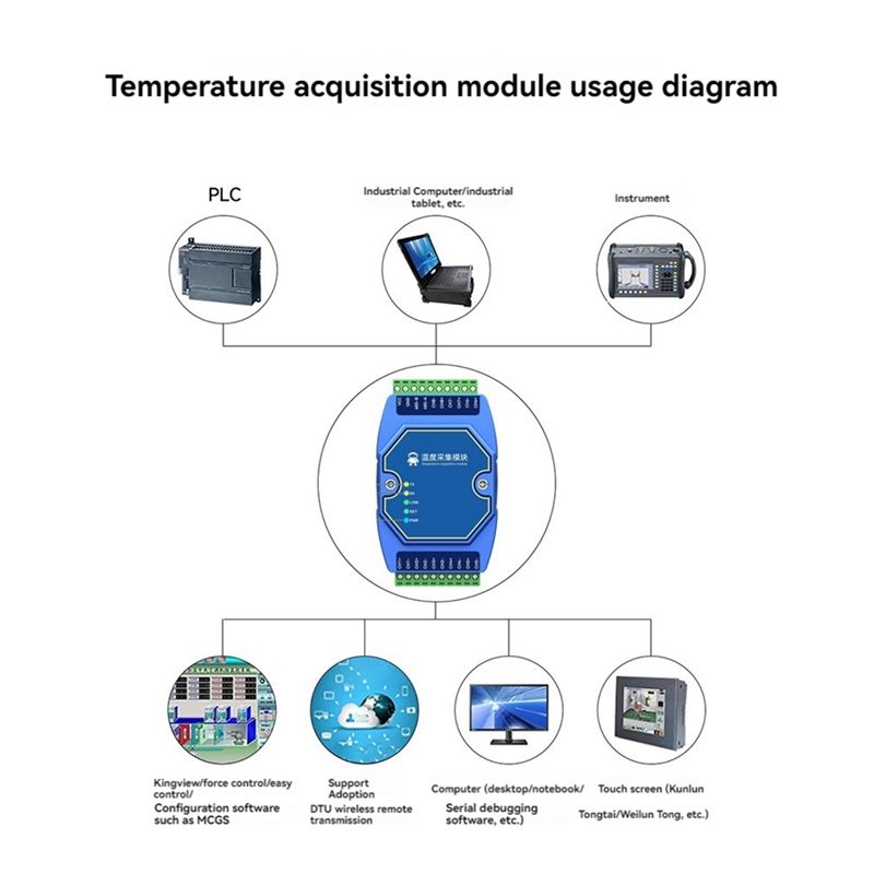 A27F-Temperature Acquisition M - Thermocouple Module K Type 评论和价格